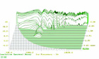 D2.1, Wasserfalldiagramm